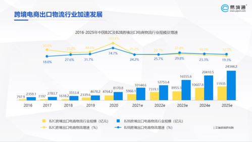 破局與新生 傳統貨代企業布局跨境營銷與國內貿易代理的必然選擇